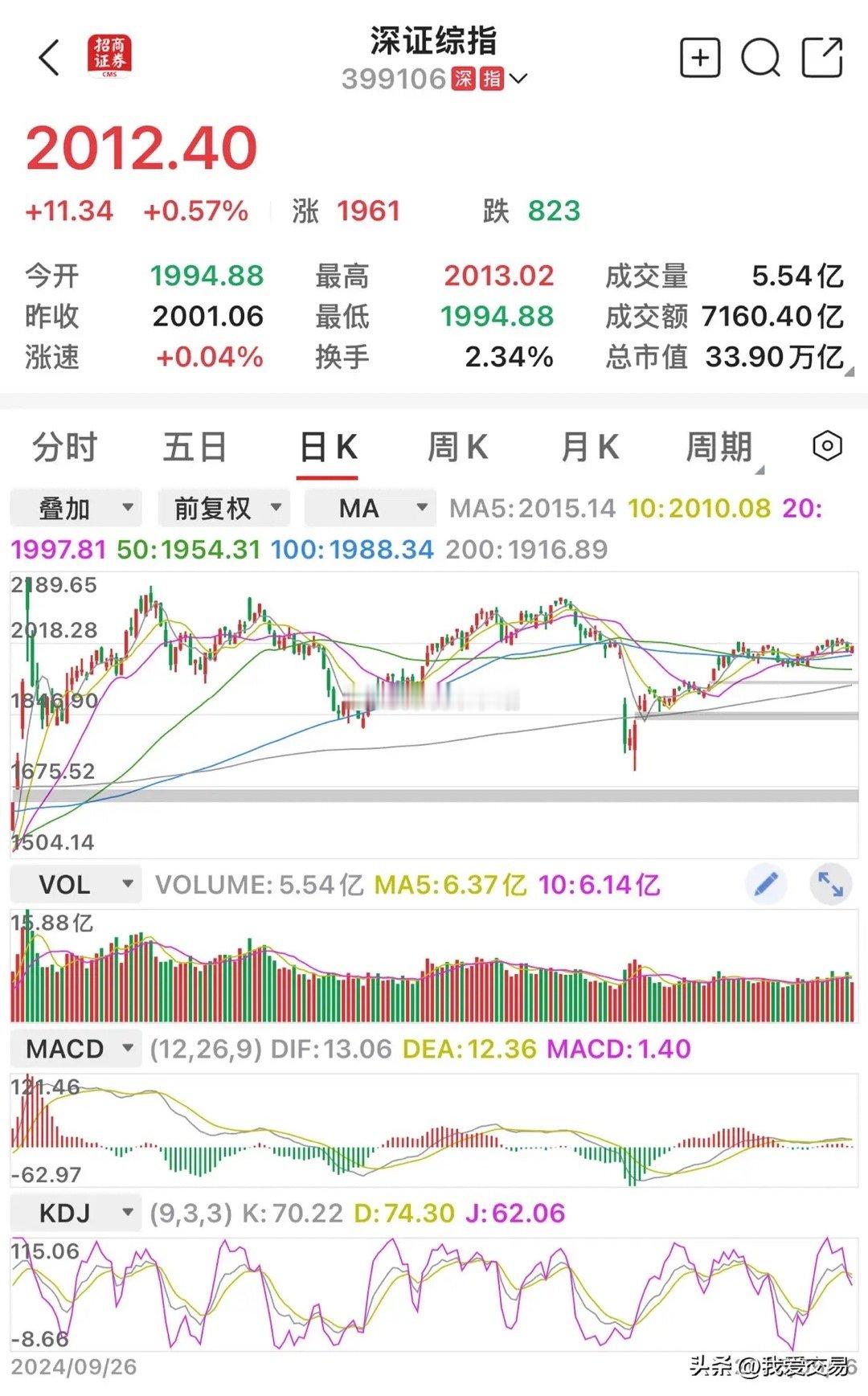 何为趋势?这是从事股票交易所极力追寻的一个方向,可是最能反应出此方向的，却不是景