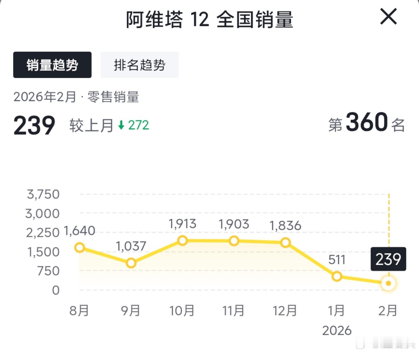 新阿维塔12重新定义时代好车 所谓时代好车，永远都只是极少数。为什么永远是“极少