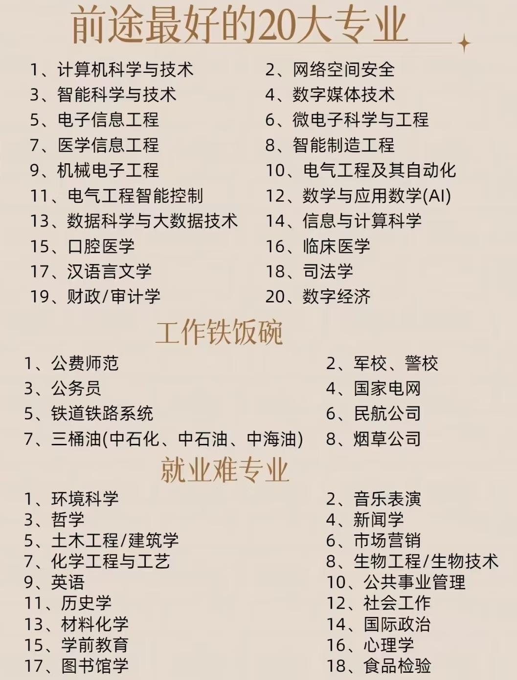 专业选择的现实考量：前途、铁饭碗与就业挑战的真实图景
 
填报志愿选专业，是很多