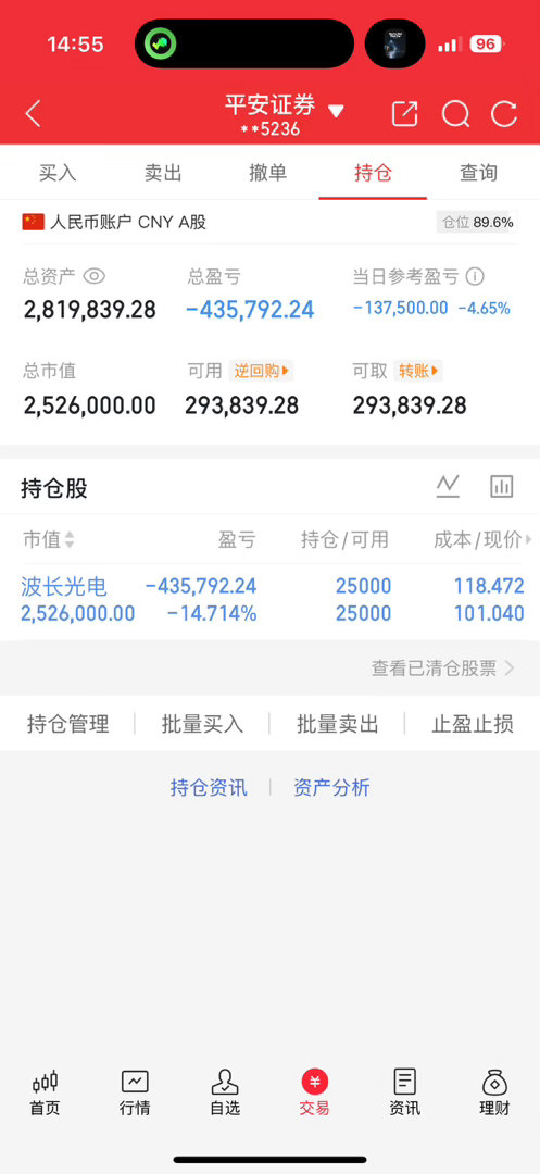 老才实盘记录还是拿着波长光电，现在的这个行情就好比如现在中国的单身男女一样，明明