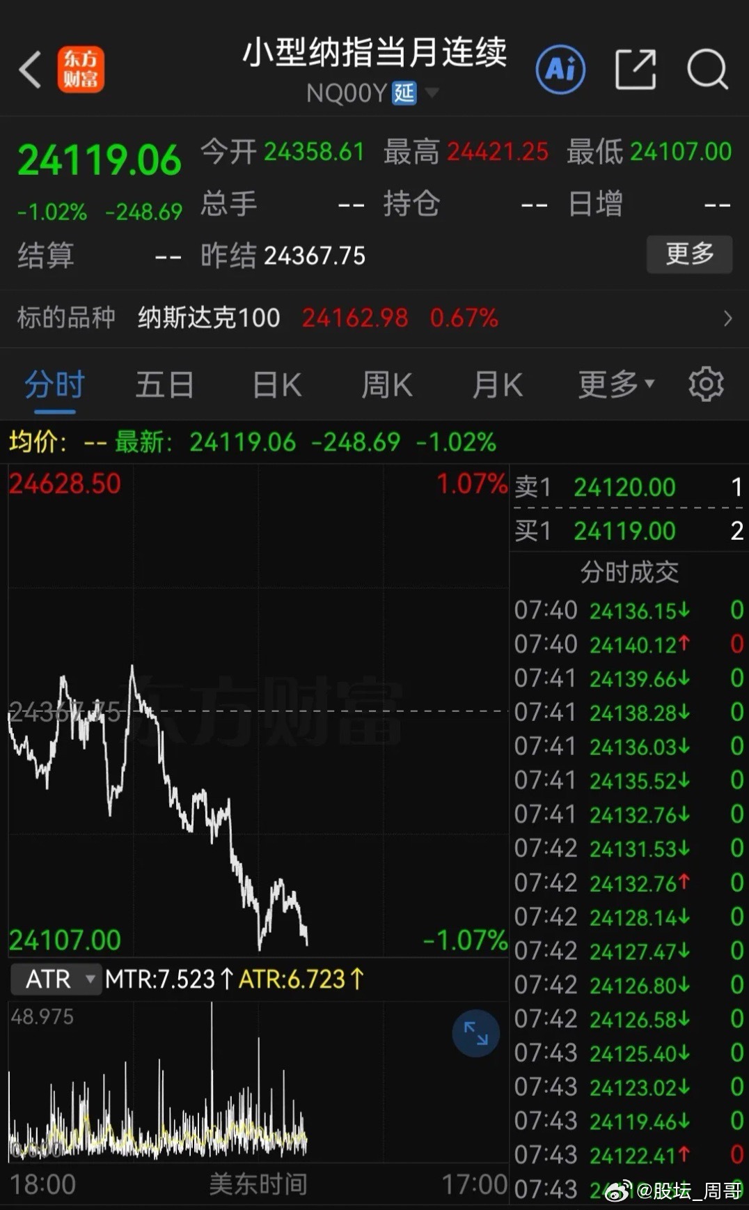 突发！消息面又有大变化，“川子”准备放“大招！”美股期指又瞬间大跌，市场短线波动