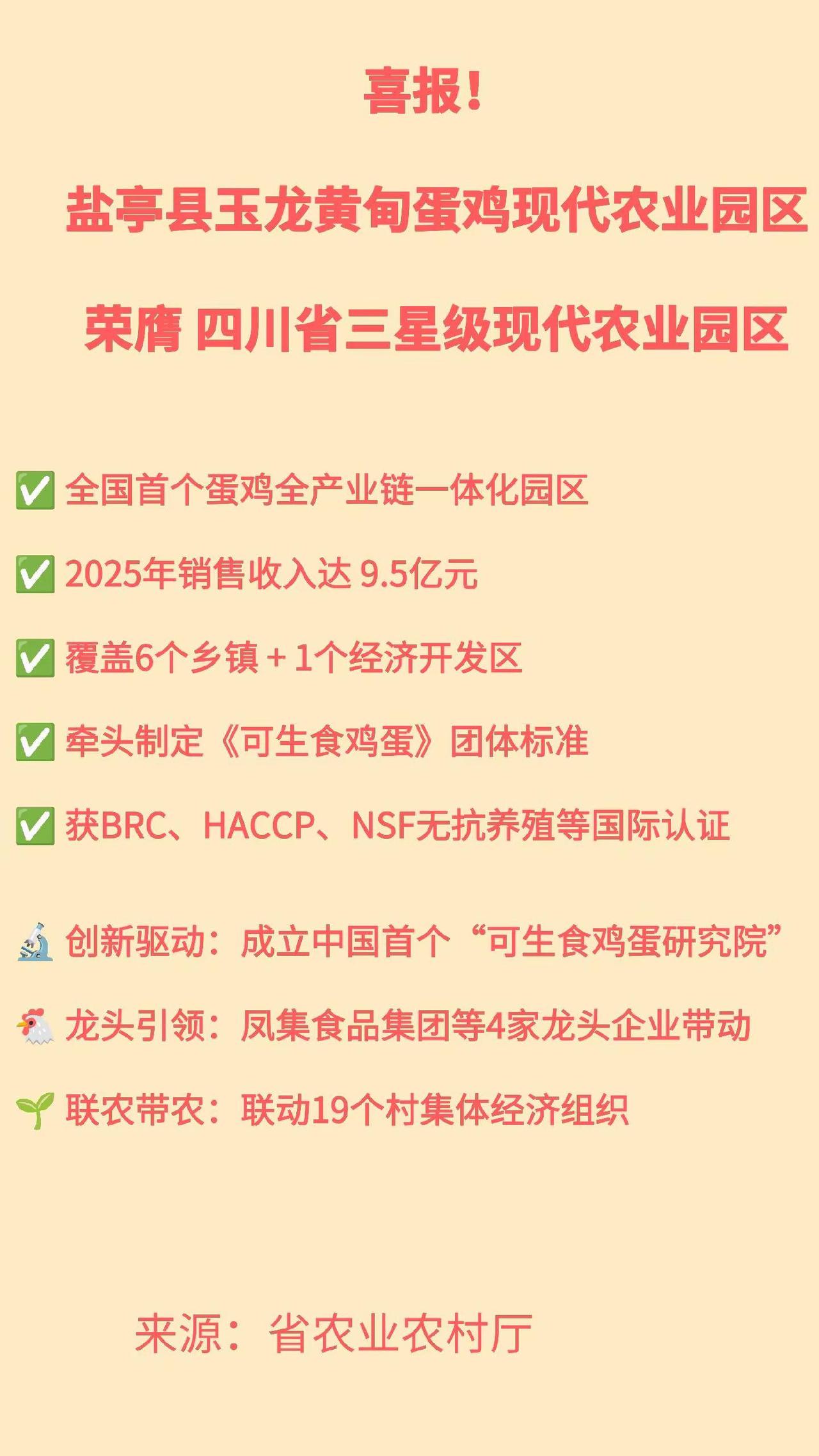 近日四川省农业农村厅发布关于2025年度四川省现代农业园区建设等级评定结果的公示