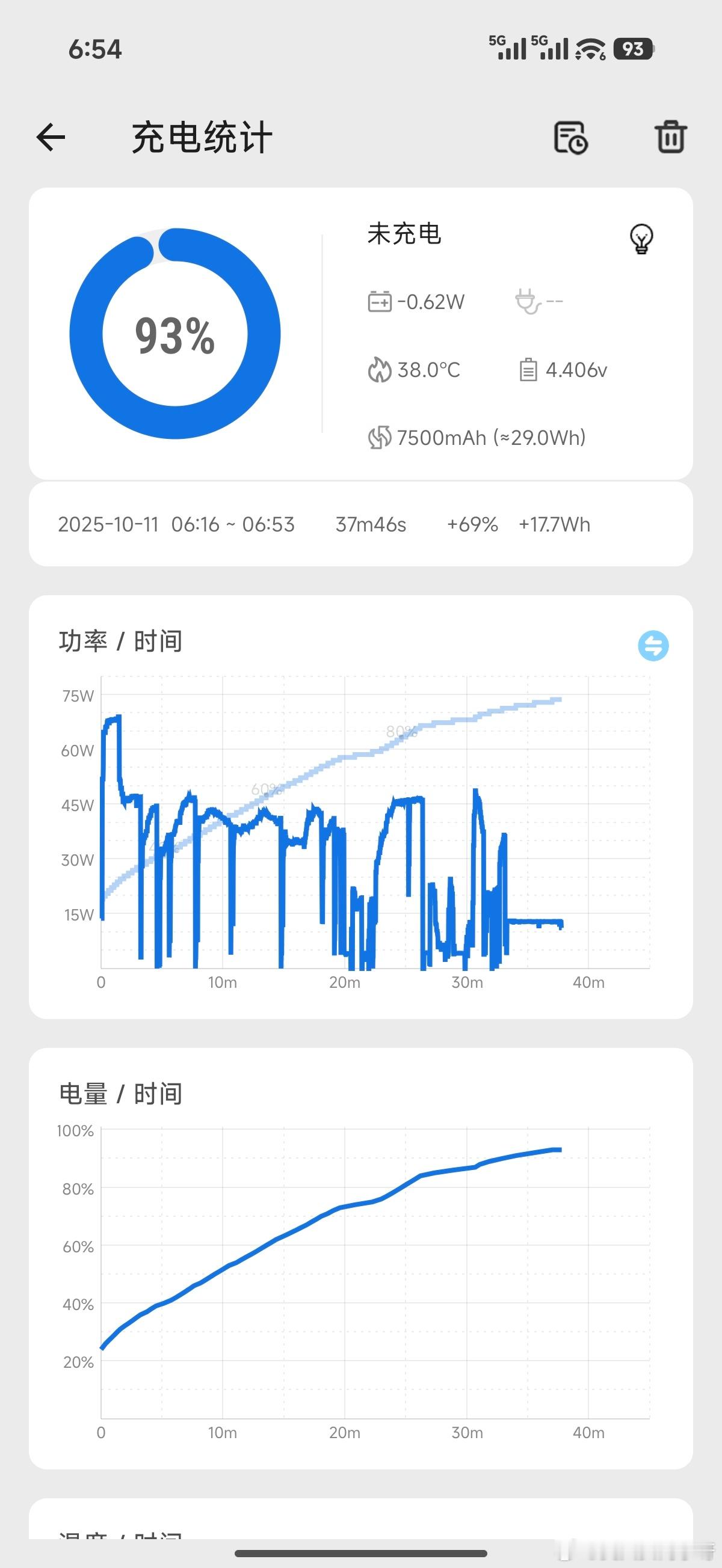 难道没人感觉到小米17Pro Max这一次的100w有线充电额外的“鸡血”版么～