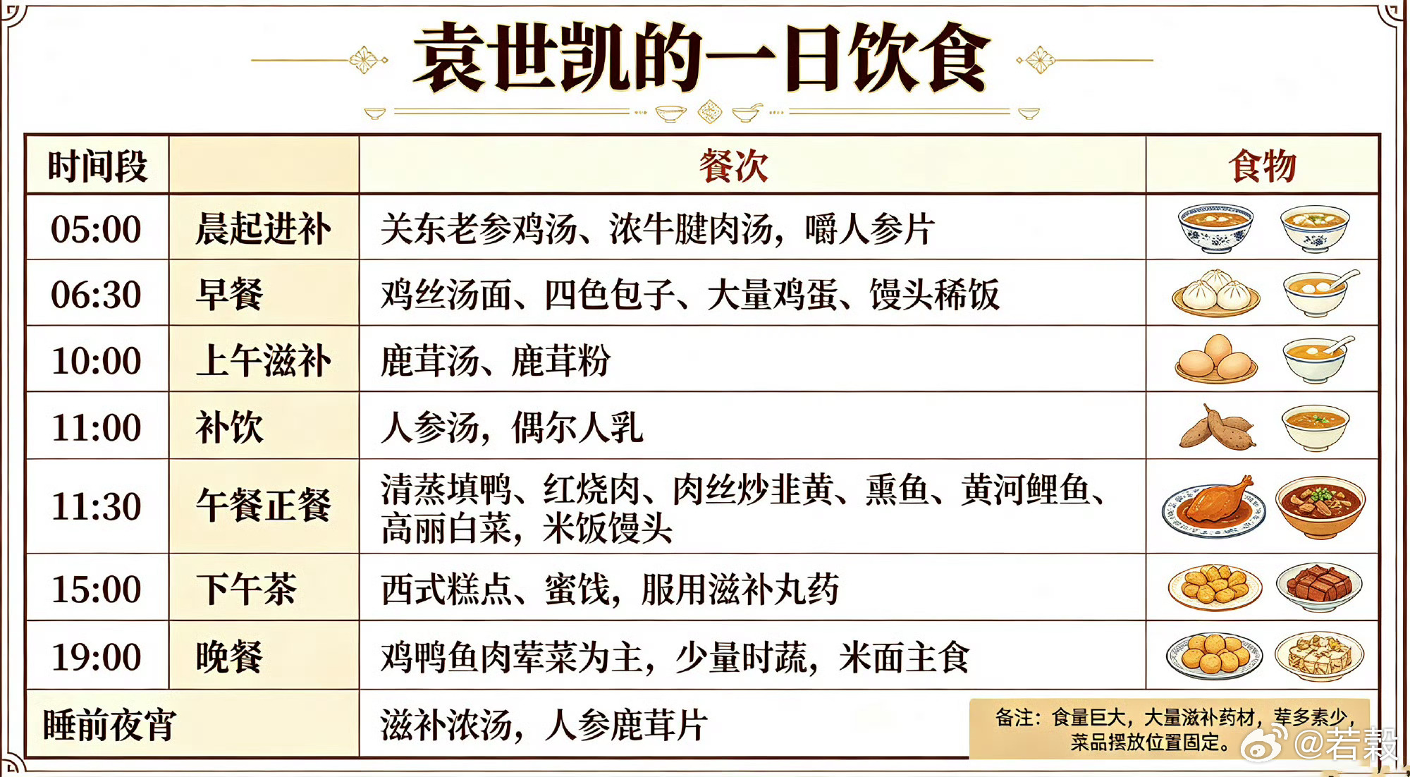 袁世凱的數餐：胃口驚人 ​​​
