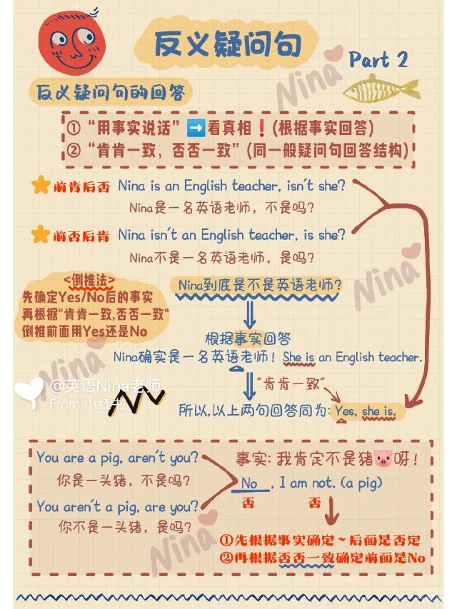 反义疑问句难点–『回答』看完全明白