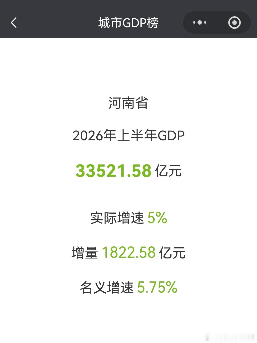 河南上半年经济很不错，全省地区生产总值（GDP）33521.58亿元，按不变价格