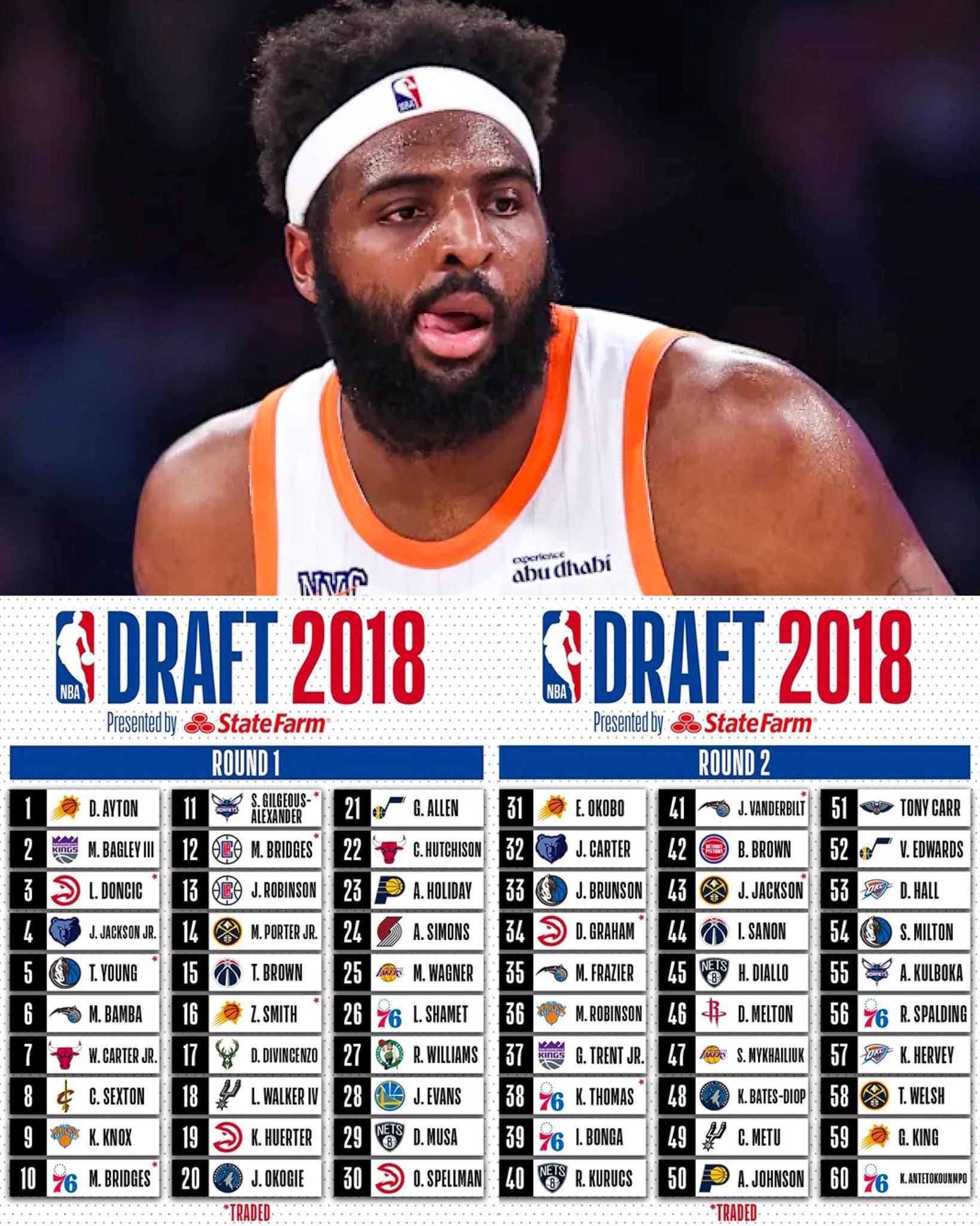 随着JJJ被灰熊交易，2018届新秀只剩米切尔·罗宾逊一人是球队拿自己的签选中并