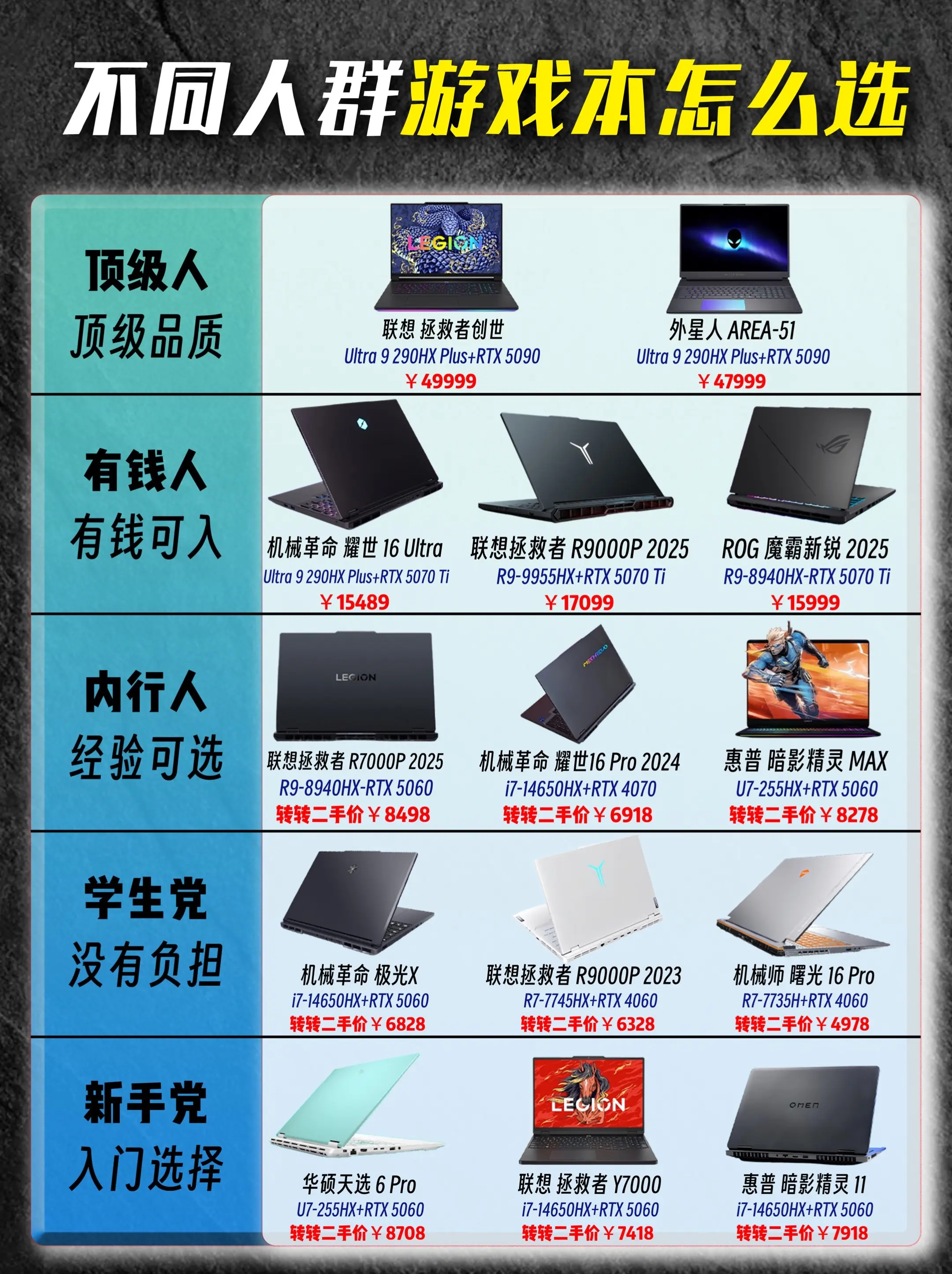 五种不同人群笔记本电脑应该如何购买