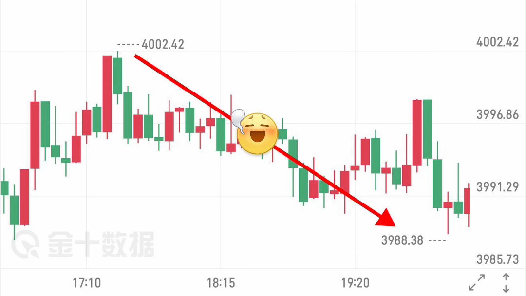 箜 箪  ：3994  — 3981 ，➕ 13 碘（ 1935 ）黄金现货黄金