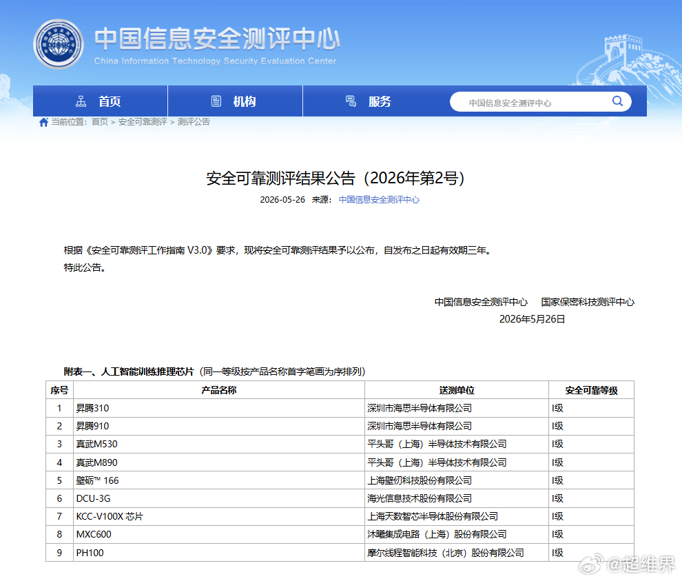 振奋！谁说国产AI芯片是一枝独秀了？是满园春！9款国产人工智能训练推理芯片通过国
