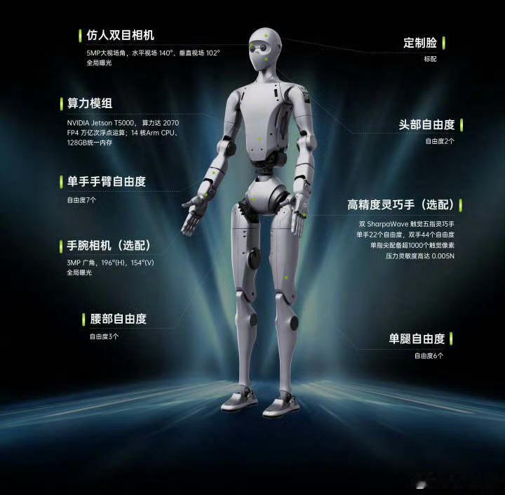 宇树回应联手英伟达宇树和英伟达合作的机器人 这个眼睛👀有点可爱 