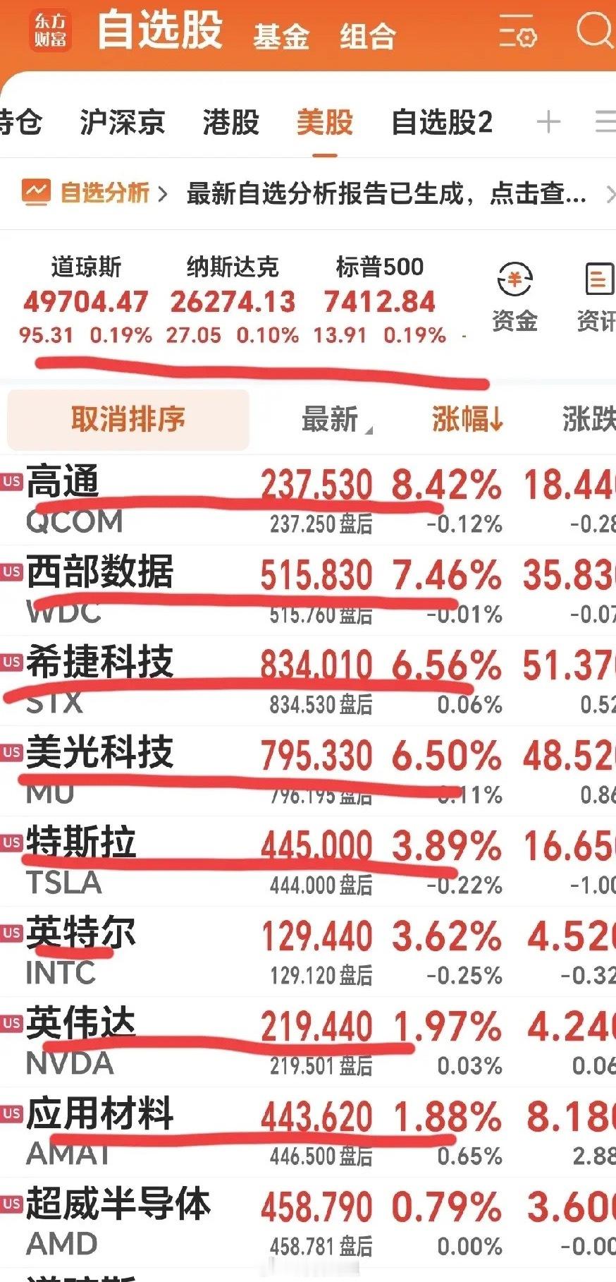 全球科技行情持续走强，A股上行动力充足面对A股持续走高的行情，不少投资者难免心生