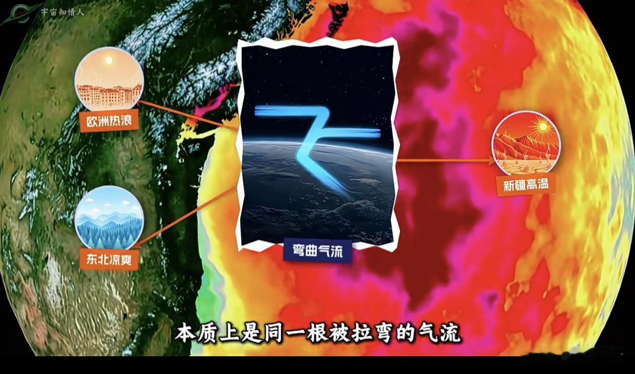 热穹顶效应下欧洲空调卖爆了。
但还是受到了很多限制，
欧洲全境被定义为旅游文化资