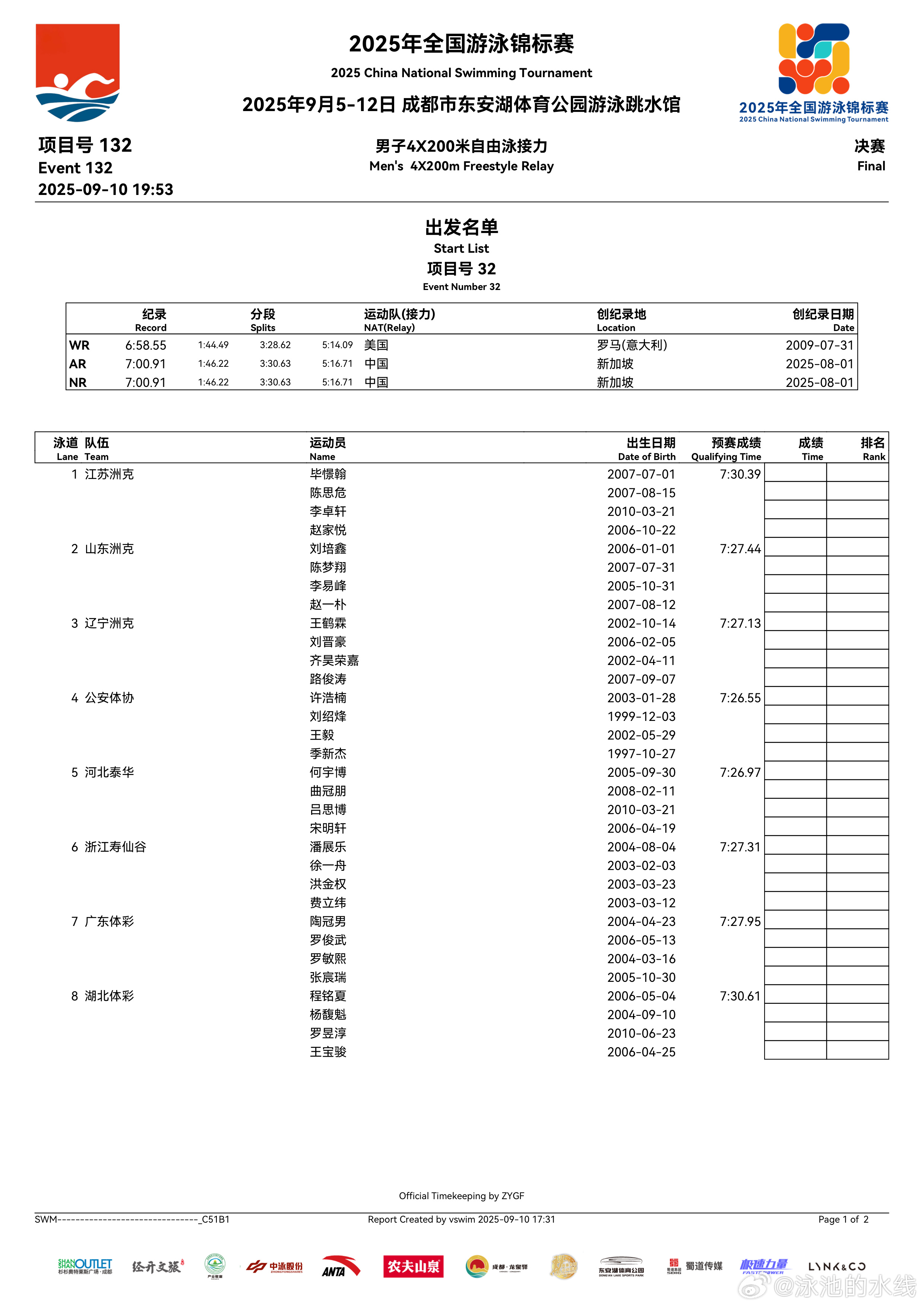 2025年全国游泳锦标赛 男子4x200米自由泳接力决赛名单来啦 ​​​
