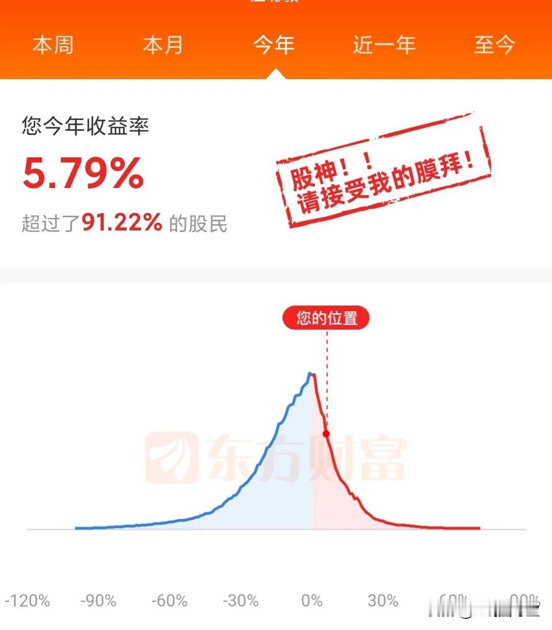 我就这点收益率，竟然跑赢那么多人，还被称为“股神”，看样子“股神”含金量不高啊，