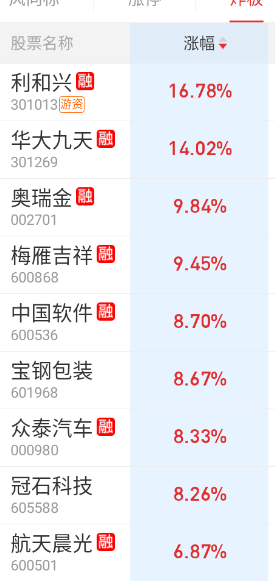 华大九天和中软都炸，软件的持续性一直都是这个吊样，没先手就不想玩。 ​​​