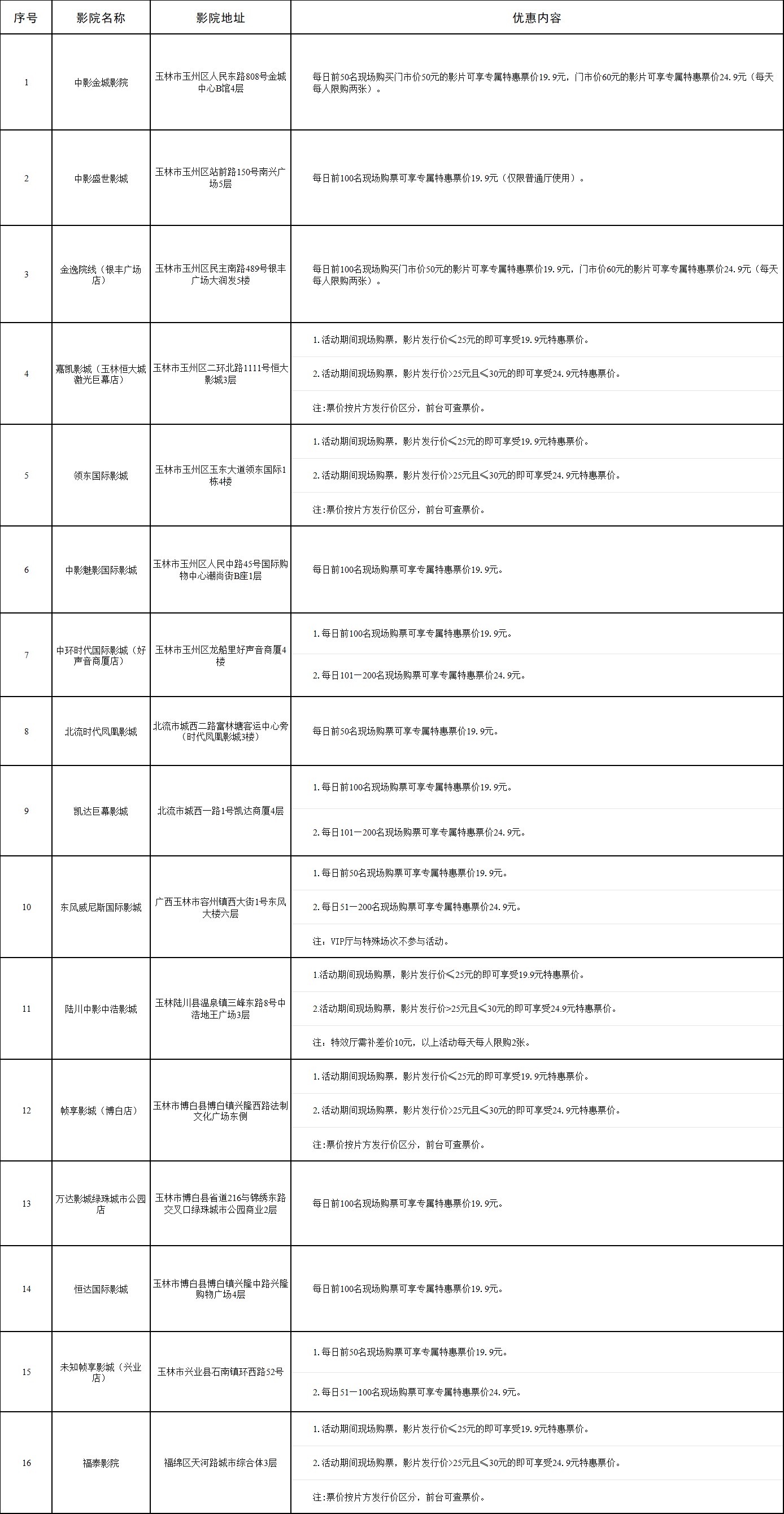 【玉林电影促消费活动正式开启】以“岭南美玉悦观影 日间错峰享特惠”为主题，以一张