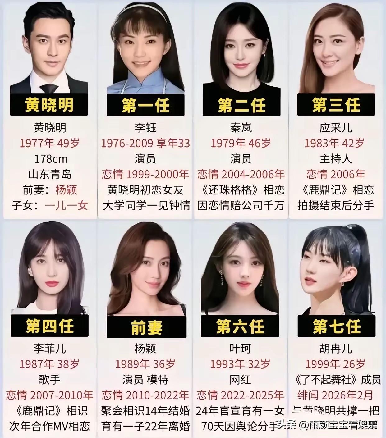 我敢打赌，这七个女生里面，杨颖是最多人想娶的，不接受反驳！