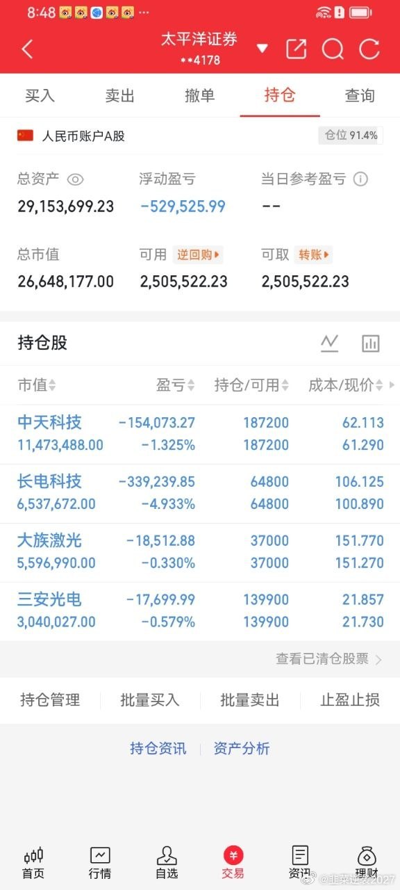 我的实盘A股记录来了！30天翻一倍，既是目标也是一场挑战，点个关注，咱们一同见证