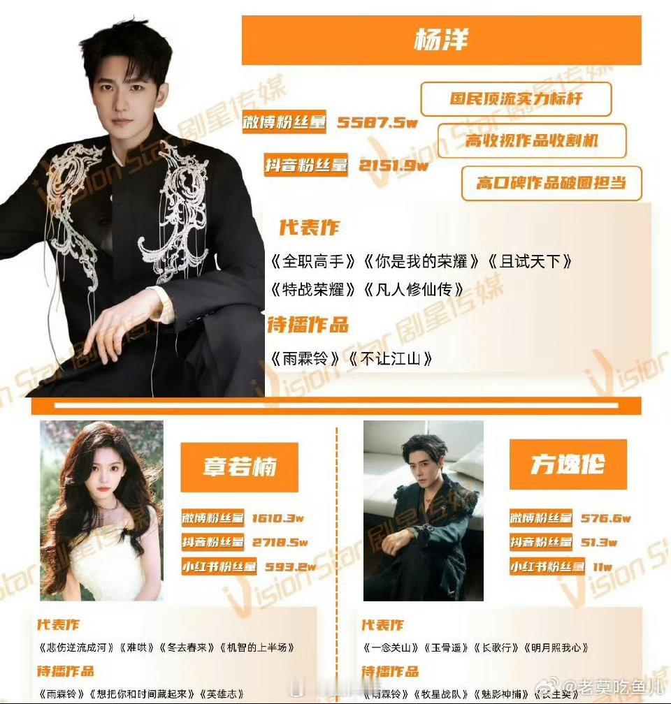 杨洋章若楠雨霖铃故事梗概杨洋章若楠新剧招商 呀呀呀呀呀，终于等来电视剧《雨霖铃》