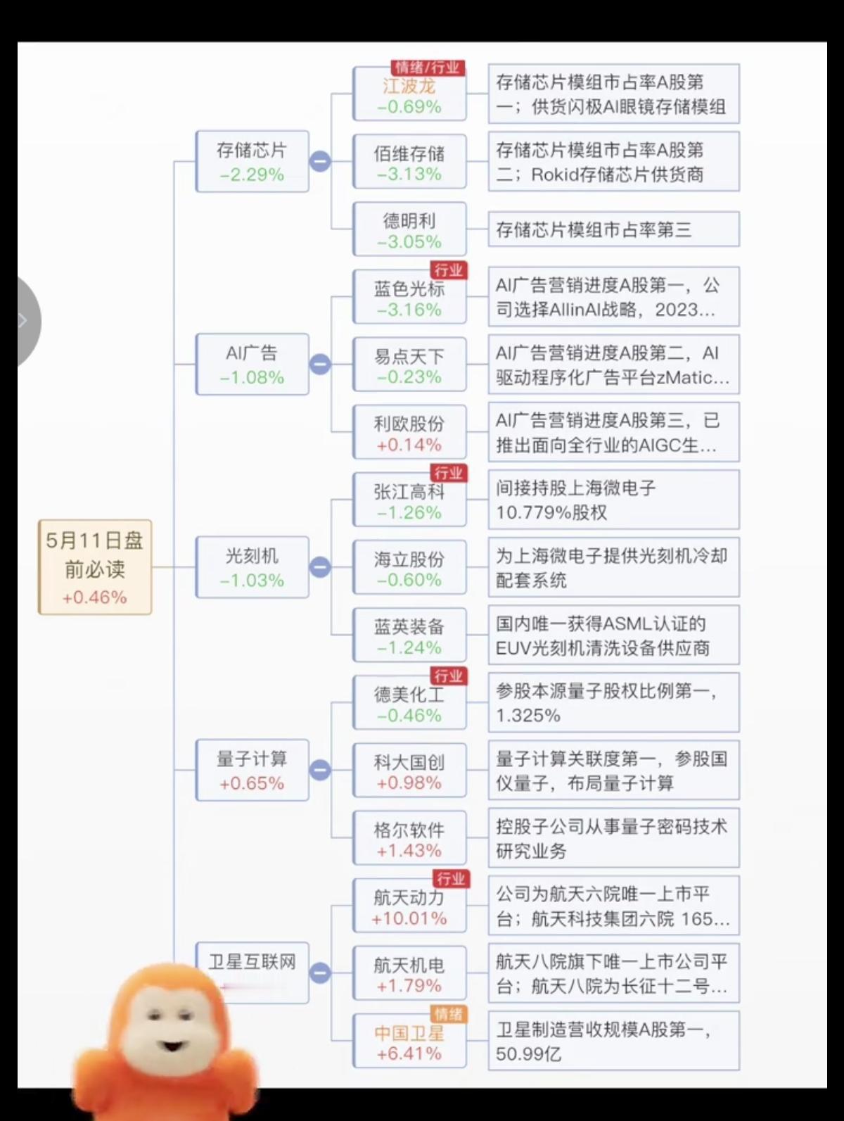 5.11周一  财经热点必读！

1.存储芯片（闪迪、美光大涨超10%）
2.影