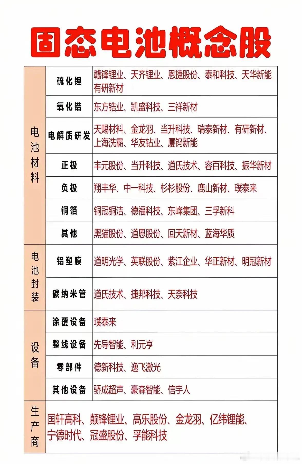 恩捷股份一季报爆增，固态电池板块迎业绩修复潮隔膜龙头恩捷股份2026年一季报大超
