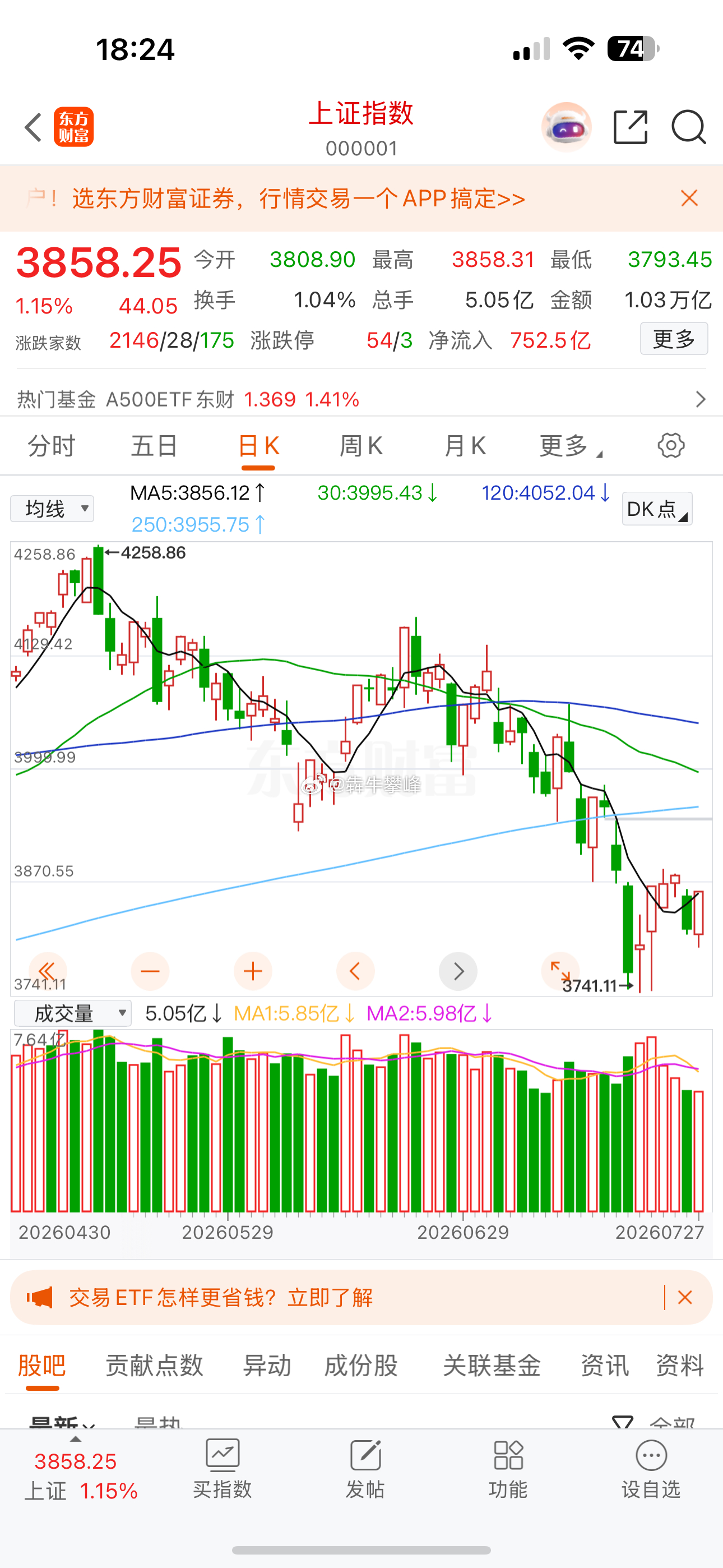 还是得有清楚的认识，要知道大盘现在在什么趋势中运行。目前A股上证指数反弹浪中，无