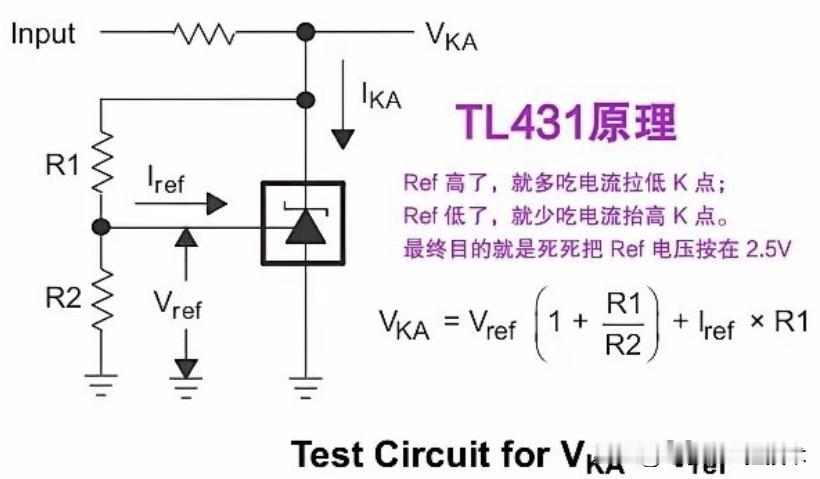 这个高精度集成稳压器TL431在开关电源中使用最多。它只有三个引脚，在使用时它需