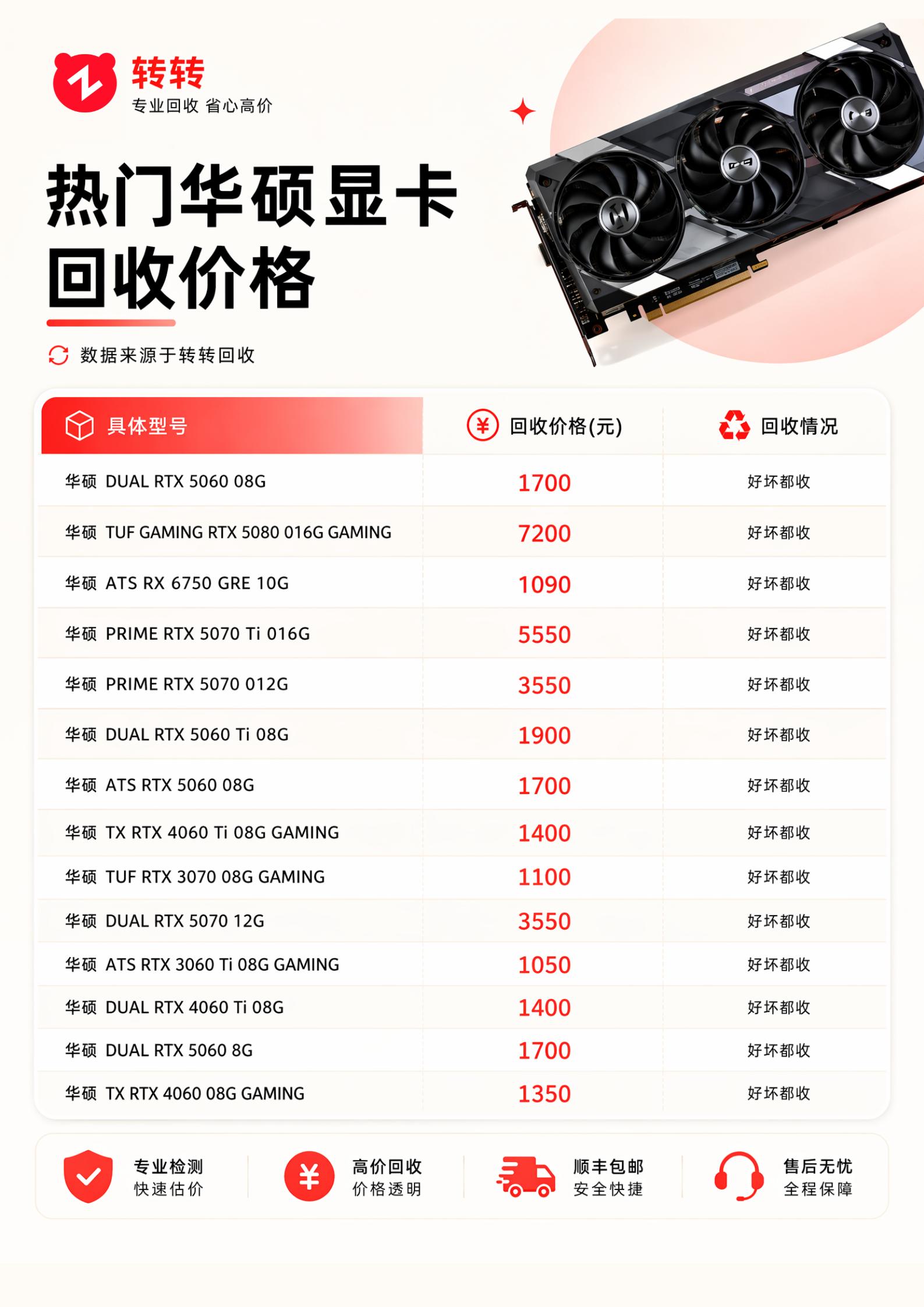 热门华硕显卡回收价格。