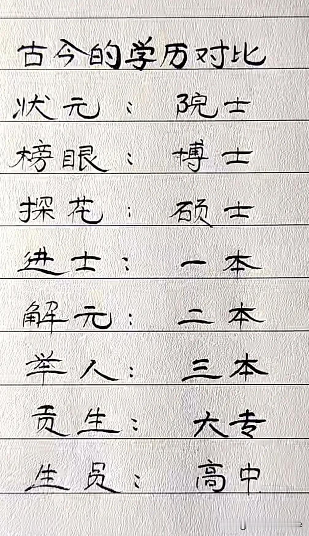 古今学历对比，
状元相当于现在院士；
榜眼相当于现在博士；
探花相当于现在硕士；