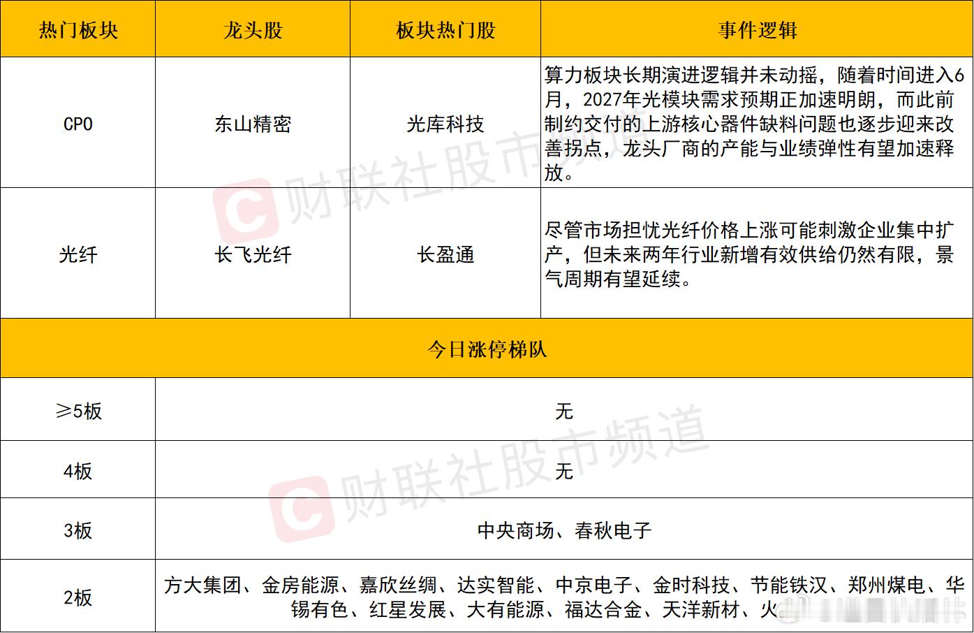 a股 个股方面个股层面来看，今日市场依旧呈现较为明显的分化态势。AI硬件权重集体