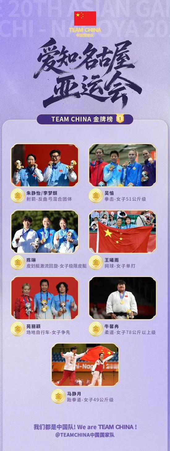 中国今日收获7金10银10铜名古屋亚运会最新奖牌战报！单日比赛全部结束，中国队收