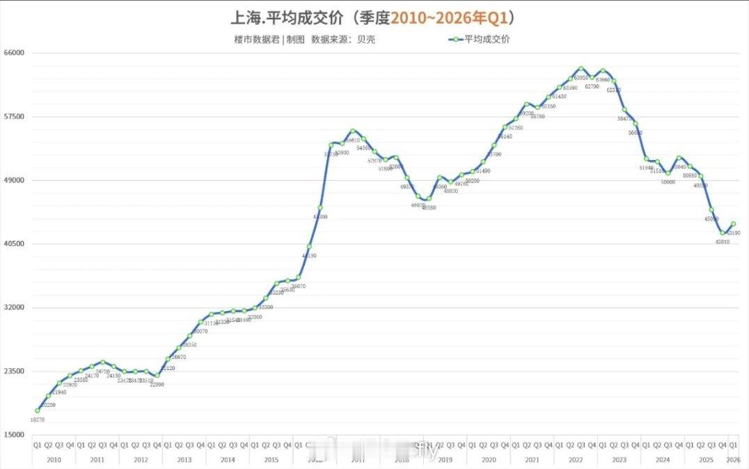 看了一下别人整理的各地房价运行趋势感受到了趋势的力量 