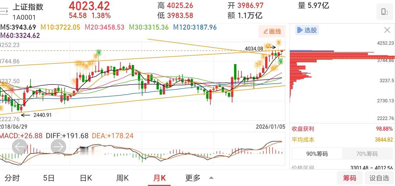 网友神评论，看的我笑出了声！

凸教授：明日周二，将继续开门红势头，上证指数将再