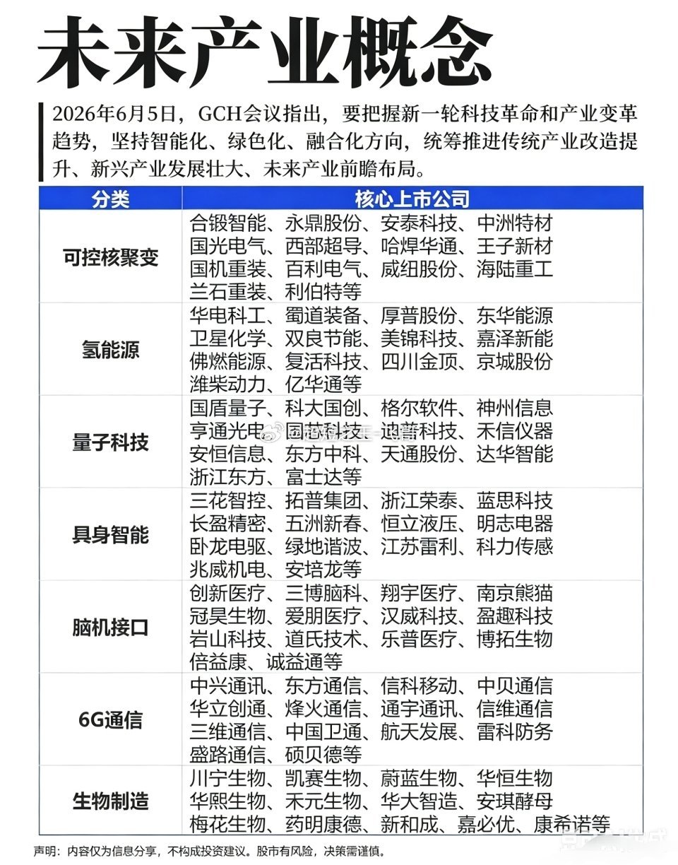 七大前沿赛道站上风口，未来产业悄然开启新一轮行情不少老股民最近发现一个有意思的反