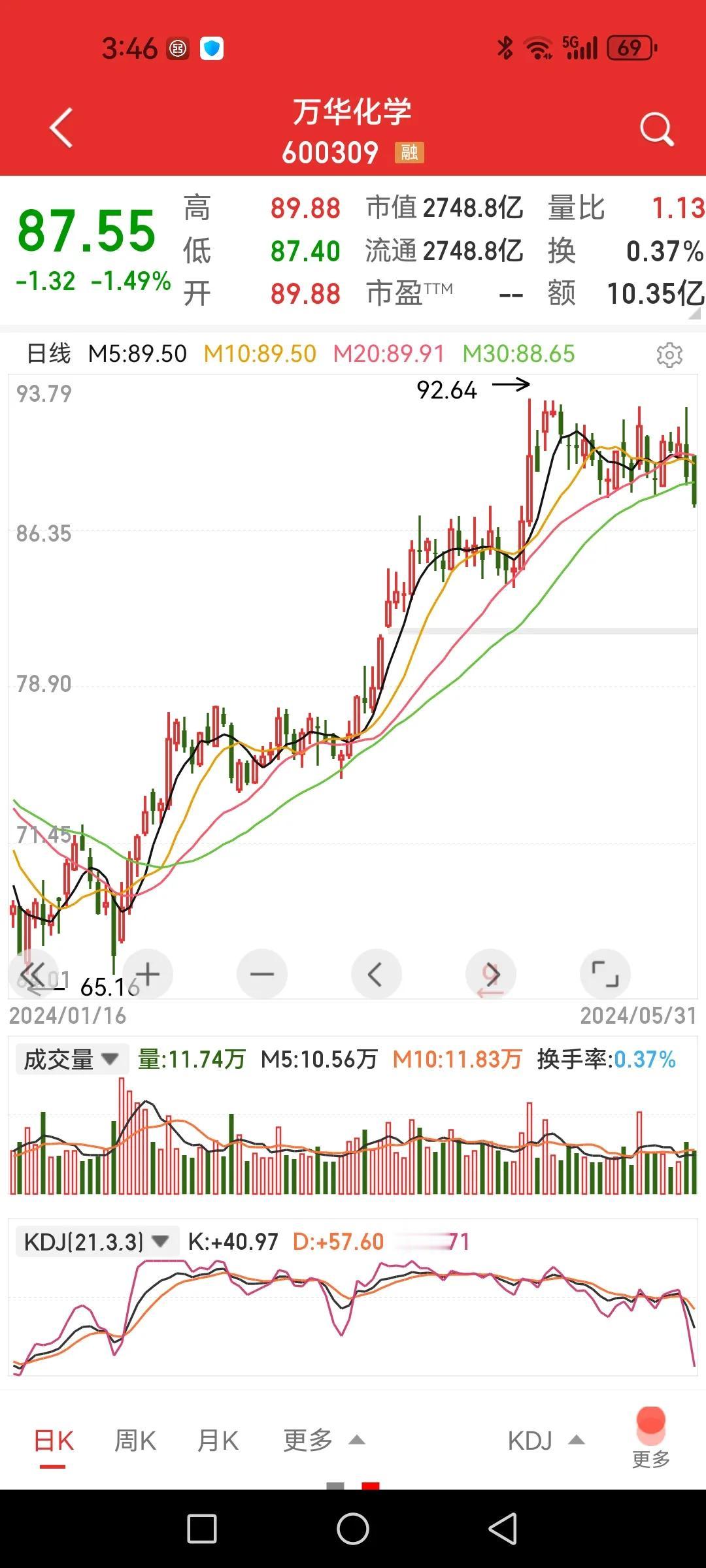 A股6月指数调整收阴线股民有点痛？有很多个理由认为股民6月份有点穷，如果管不住手
