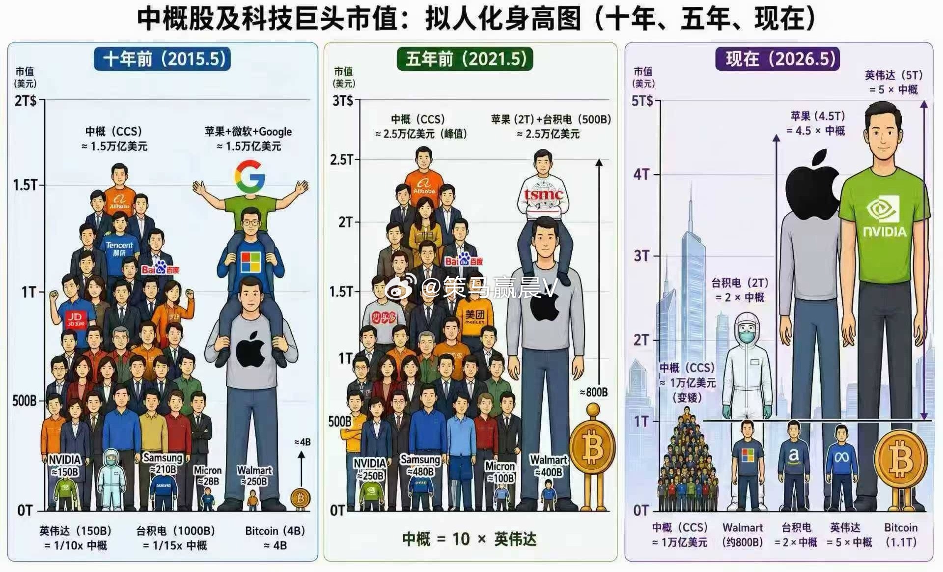 路漫漫，其修远兮，吾将上下而求索！ 