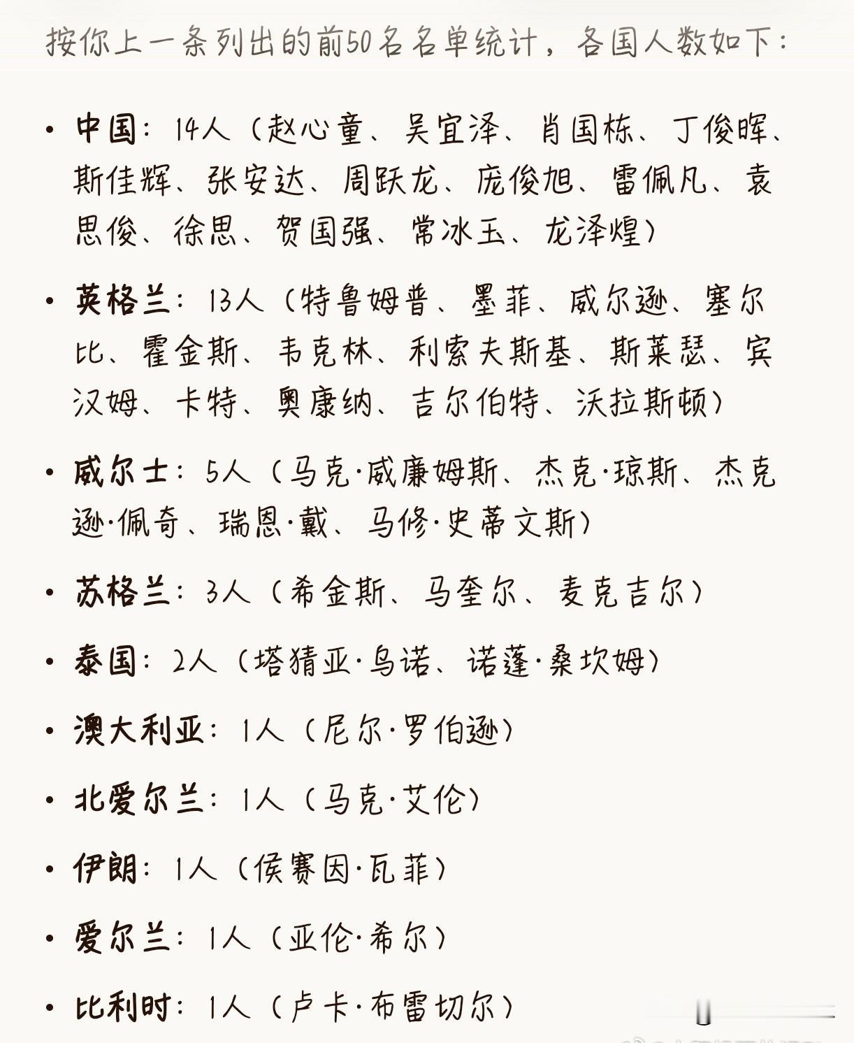 赵心童比丁俊晖强多少?吴宜泽夺世锦赛冠军
22岁中国小将吴宜泽绝杀夺冠，让世界看