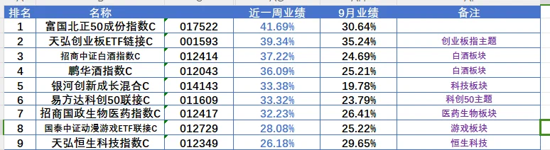 9月权益看最后一周，有点疯狂哦