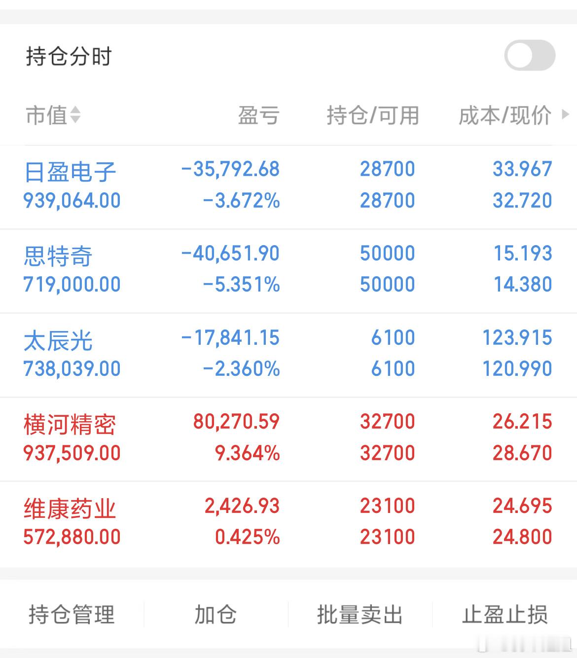 一片绿！就横河给力点[允悲] ​​​