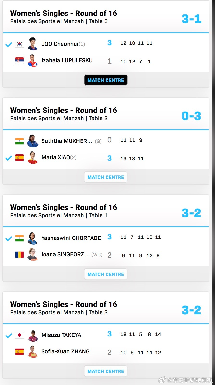 2026wtt突尼斯挑战赛男女子单打16-8吉村真晴3-0塞弗里德加齐纳3-1沃