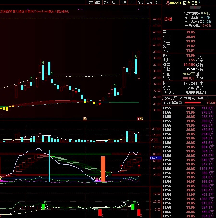 伊朗袭击了亚马逊在阿联酋和巴林的3处数据中心，其中阿联酋2处被直接击中，数据中心