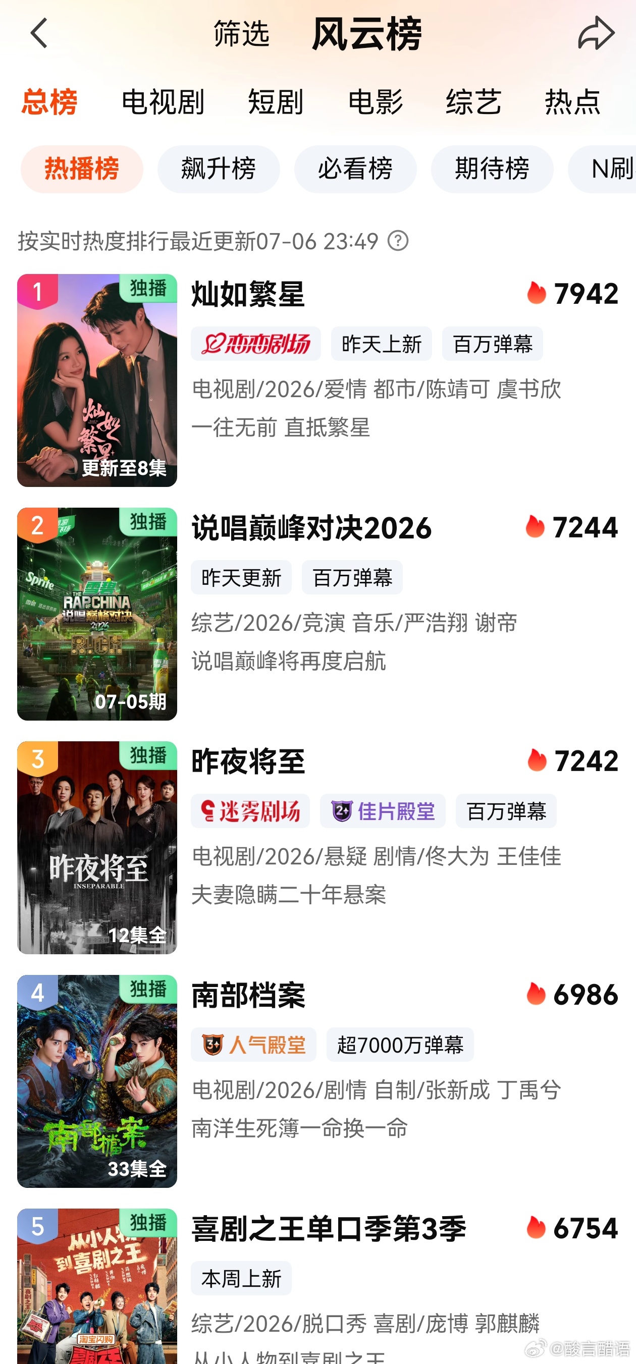 第一天站内热度破 7400，第二天最高才 7974 ？是第一天过于虚高还是什么情
