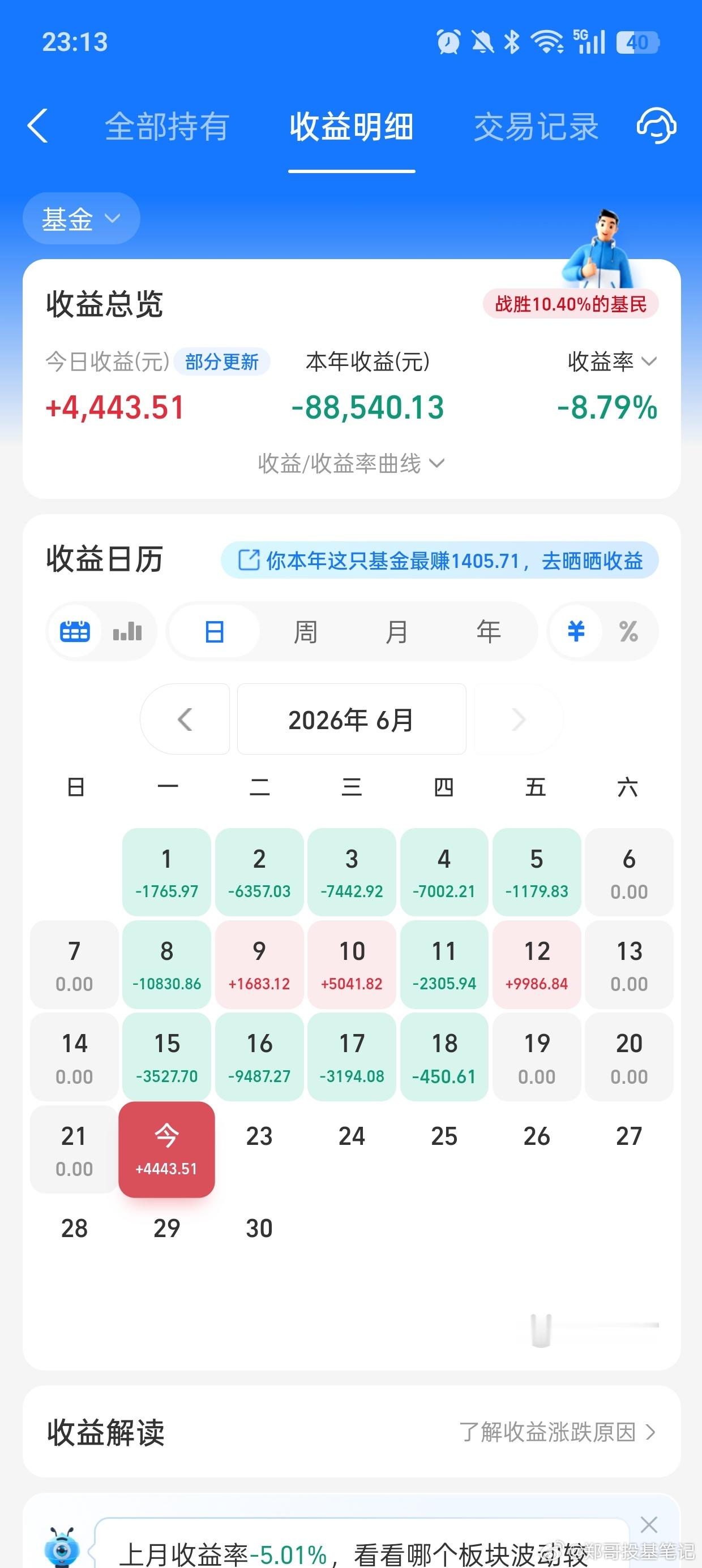 今天证券大涨7.41%，带动整个市场大涨，那个牛似乎又回来了。从目前来看，牛市很