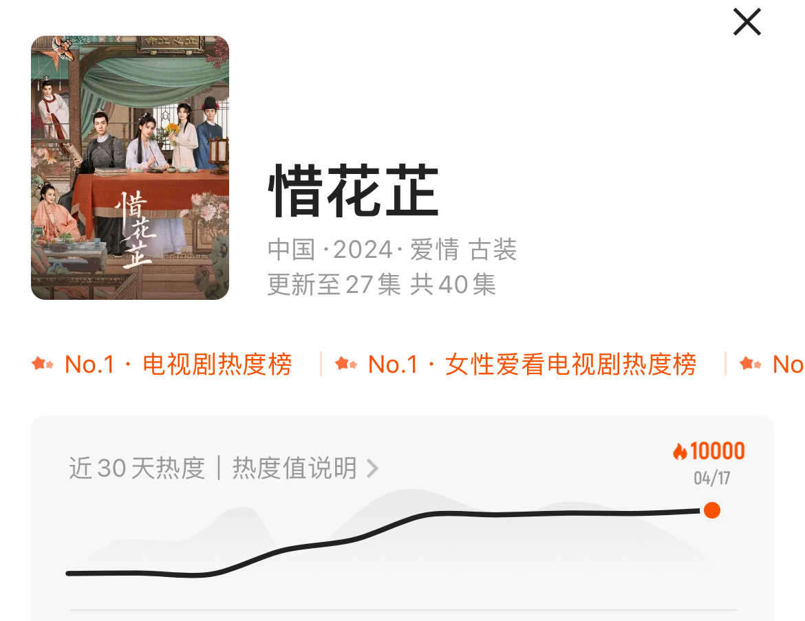 #惜花芷站内热度破万# 西瓜汁感人了小花花们😭😭😭🤲🤲🤲 ​​​