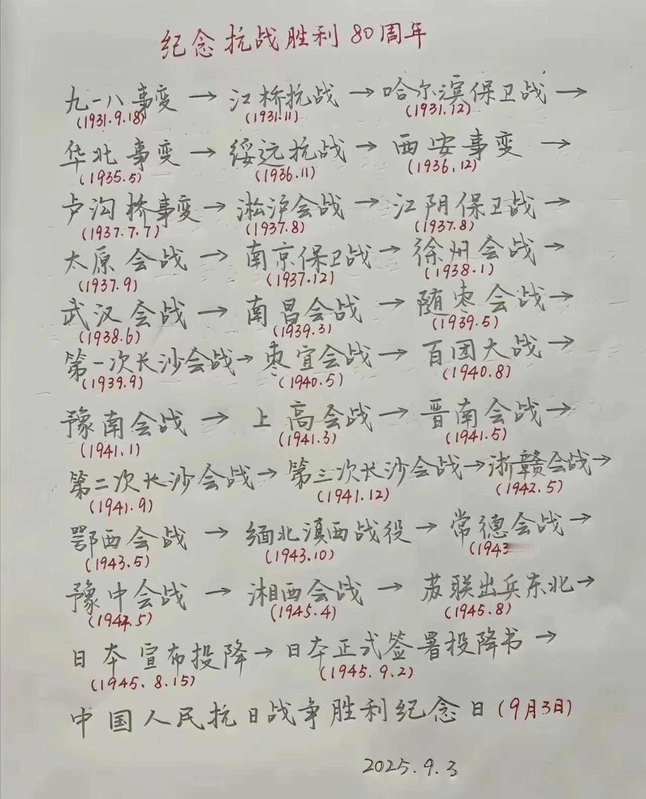 太有才了！有网友将抗日战争各个阶段的战役全部都整理好列出来了，连时间、地点都注标