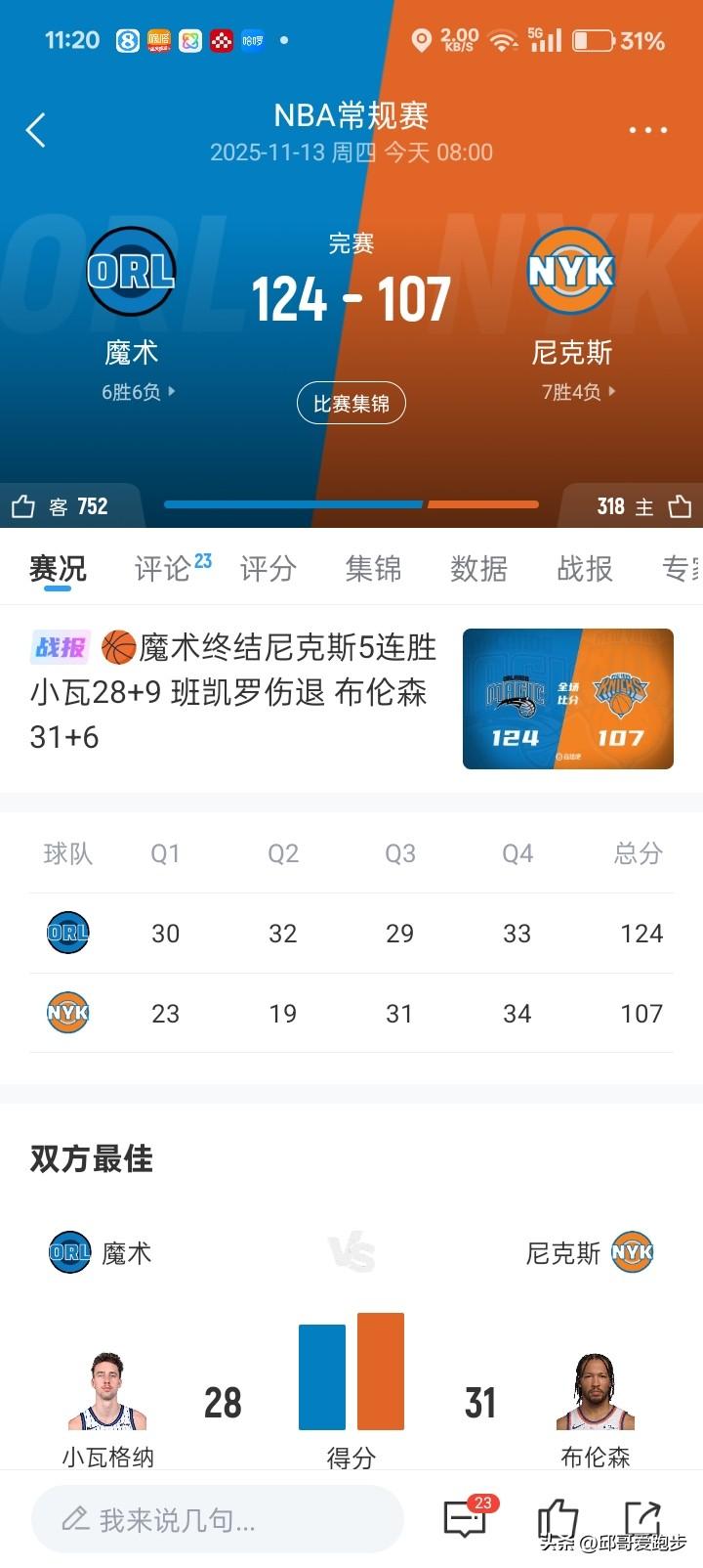 尼克斯这球输的让人看不懂！
马上6连胜了，你碰上魔术就是给你送分的，你却输魔术！