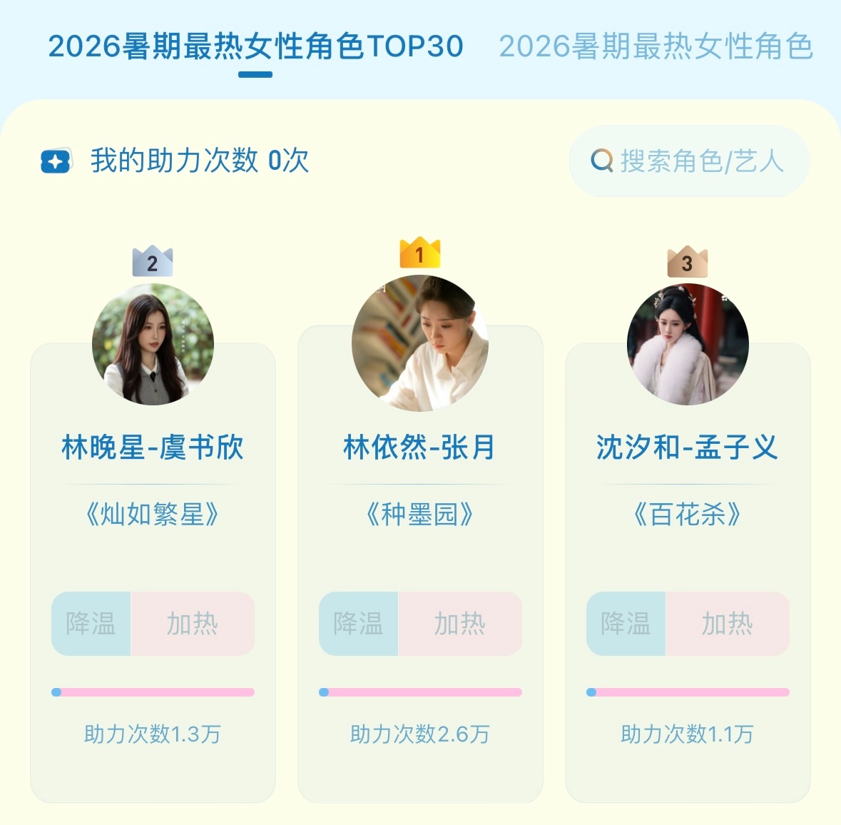 2026暑期最热女性角色排名🈶1，张月      （林依然）2，虞书欣  （林