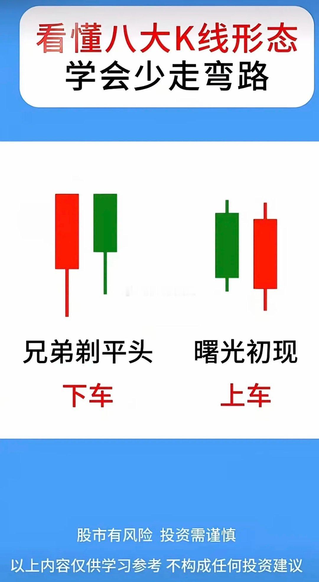 K线形态直接喊“上车下车”看盘抓不住买卖点？这6张图把K线信号直接简化成“上车/