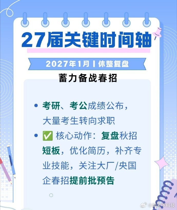 2027年校招规划清单，提早准备不迷茫。附校招时间线。暑假实习还有机会，提前批别